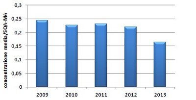 Metalli trend 2009 - 2013
