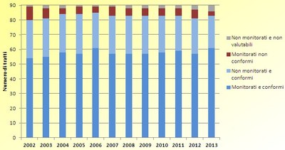 VP trend 2002 -2013