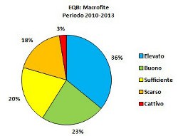 EQB macrofite 2010_2013.jpg