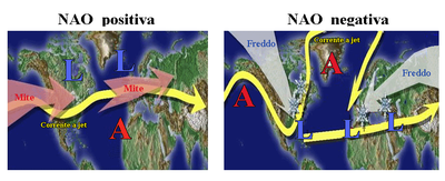Circolazioni e indice dell'oscillazione del Nord Atlantico