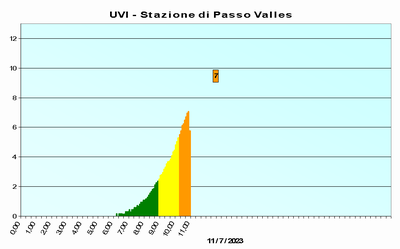 radiazioni_uv_immagine_passo_valles.png