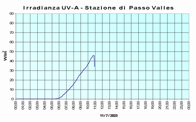 radiazioni_uv_immagine_passo_valles2.png