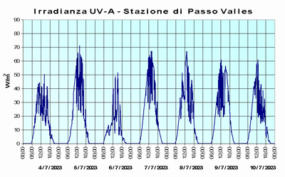 radiazioni_uv_immagine_storico_passovalles2.png