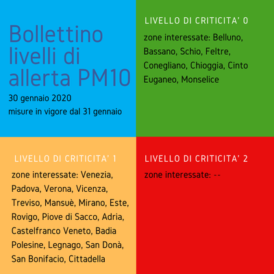 PM10 bollettino_30012020