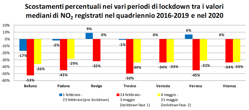 Aria_analisi NO2 effetti lockdown