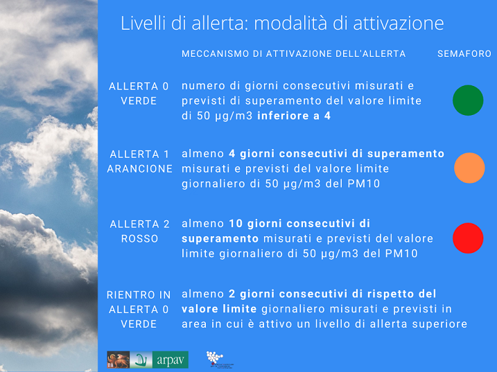 attivazione allerta PM10 2021_2022