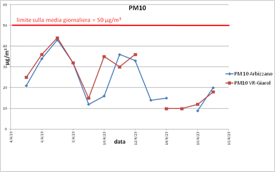 Coati_aggiornamento 170523_PM10.png