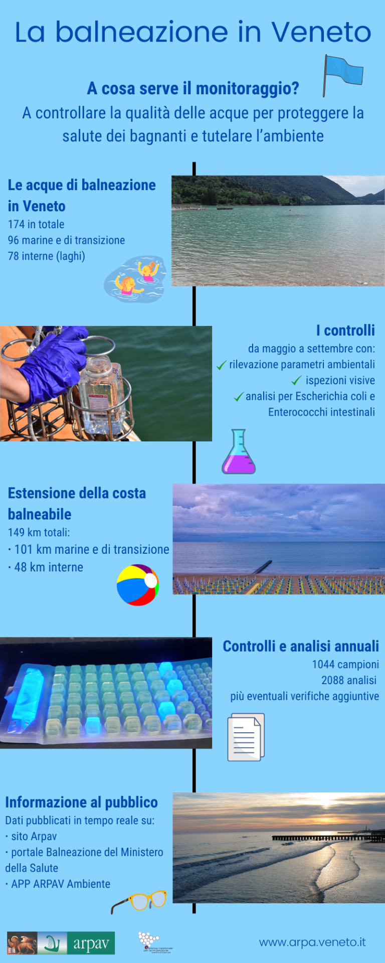 BALNEAZIONE - I controlli in Veneto