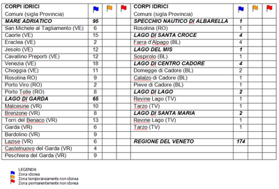 balneazione_esiti quarta campagna 2019