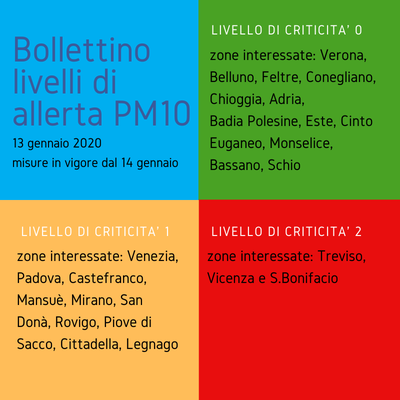 PM10 bollettino_13012020