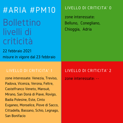 PM10 bollettino 220221