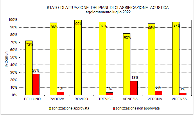 ZONIZZAZIONE_luglio_2022_per_provincia.png