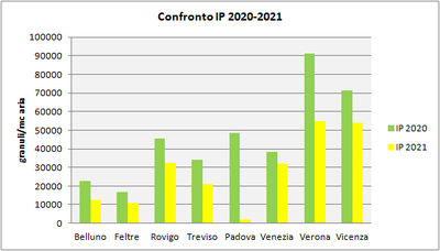 confronto_IP_2020_2021.png
