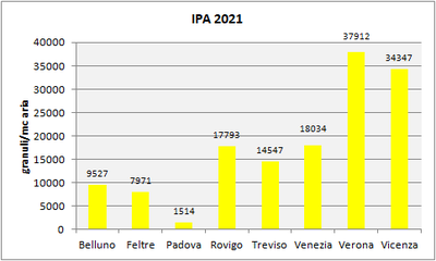 Ipa_2021_per_provincia.png