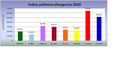indice_pollinico_allergenico_2020.png