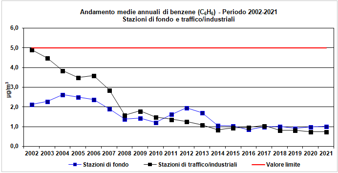 benzene_2002_2021.png