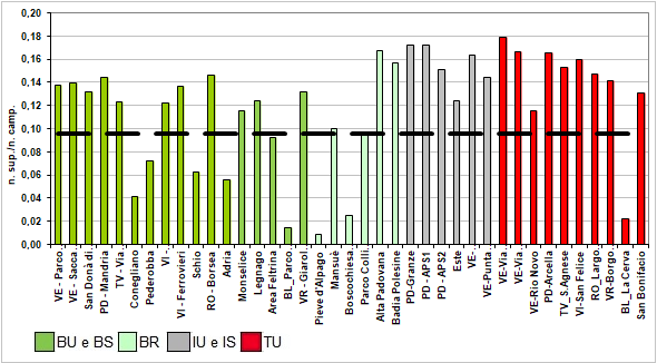 pm10_2021_numero_superamenti_normalizzato.png