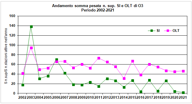trend_03_2002_2021.png
