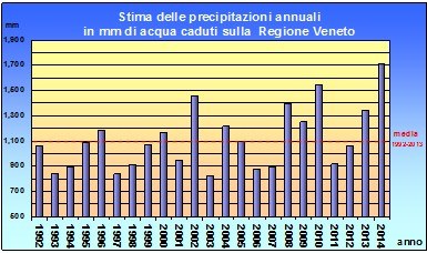 precipitazioni_annuali_mm_1992-2014.jpg