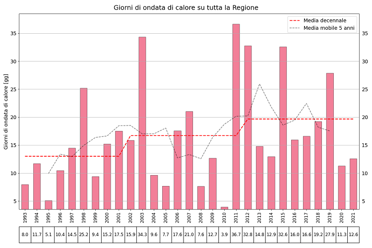 ico_giornate_calore_1993-2021.png