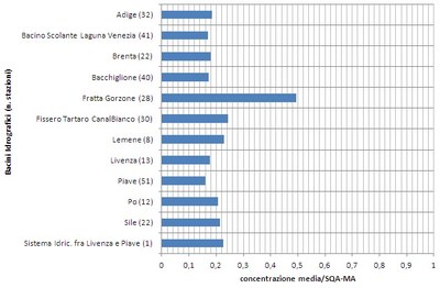 Concentrazione media relativa dei metalli, anno 2012