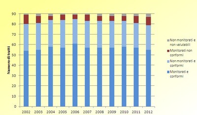 VP trend 2002 -2012