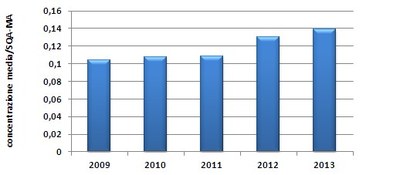 Conc_metalli_trend_2009_2013