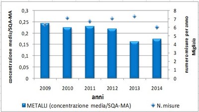 Metalli_2009_2014.jpg