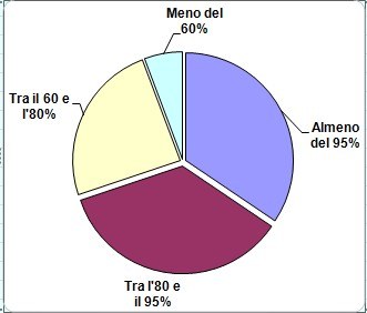 distribuzione_percentuale_collettamento_2015.jpg