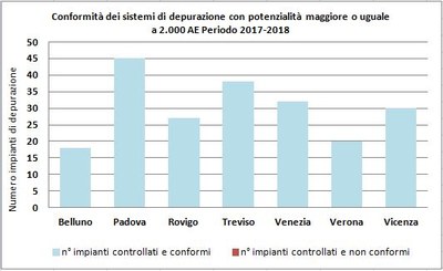 depurazione_2017_2018.JPG