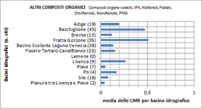 fiumi_altricomposti_2020.png