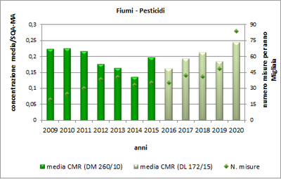 fiumi_pesticidi_2009_2020.png