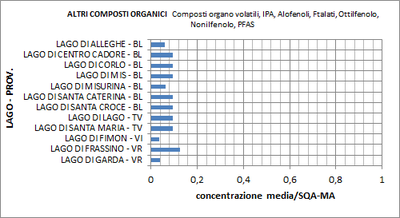 laghi_altri_composti_2020.png