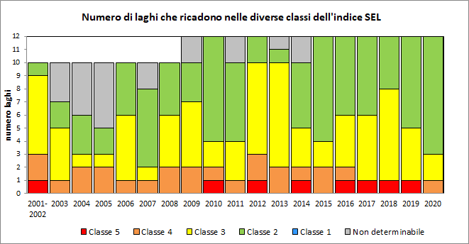 laghi_SEL_2001_2020.png