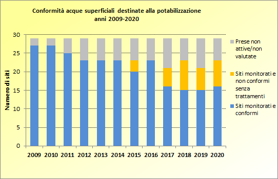 potabili_2009_2020.png