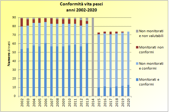 vita_pesci_2002_2020.png