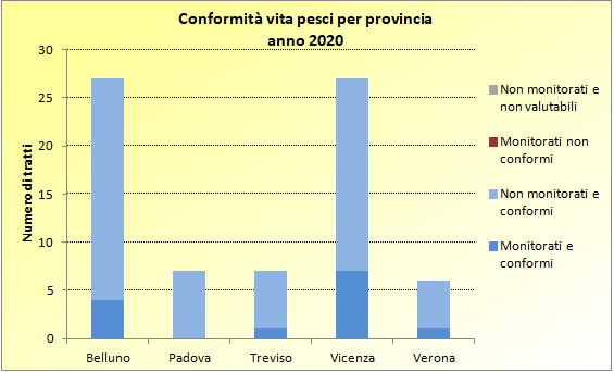 vita_pesci_2020_per_provincia.png
