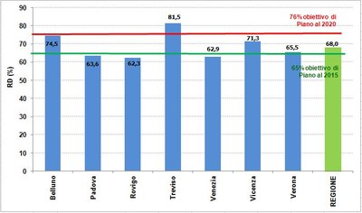 percentuale_RD_per_provincia_2017.JPG