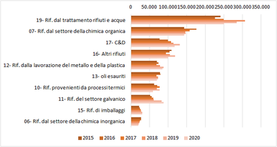 produzione P_ 2020.gif