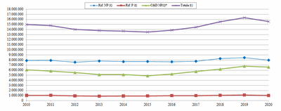 trend 2010-2020 npnp ced.gif