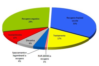 Destinazione RU 2012