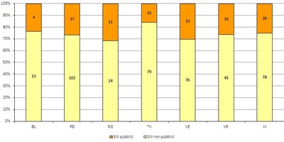 Numero totale siti, marzo 2013
