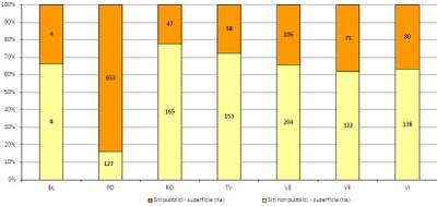 Superficie (ha) siti, marzo 2013