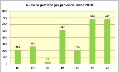 n._pratiche_per_provincia_anno_2018.JPG