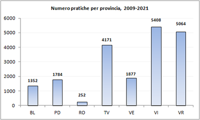 n._pratiche_archiviate_per_provincia_2009_2021.png