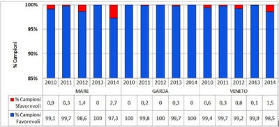 grafico_balneazione_2014.jpg