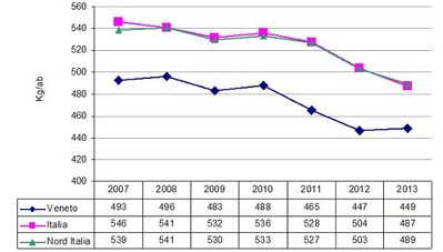 img1_indicatore_settembre2014.jpg