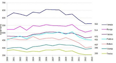 img2_indicatore.settembre2014.jpg