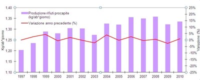 Produz RU tot e procap 2007-2010