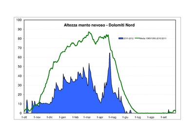 Altneve med e ultst - Dolomiti Nord.png